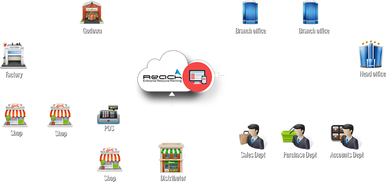 Multi-Branch Support